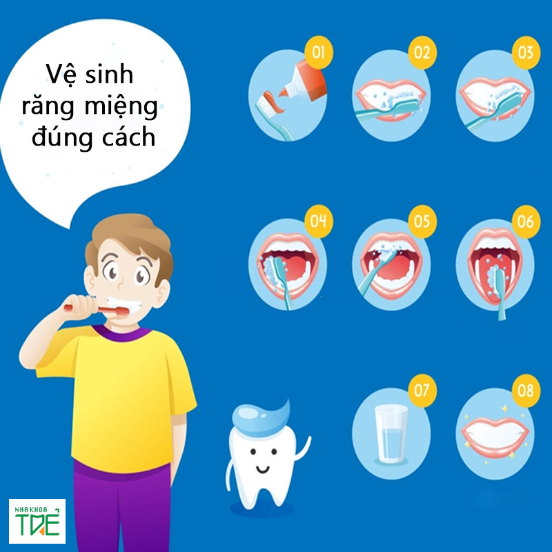Quy trình vệ sinh răng miệng đúng cách bạn đã biết chưa?